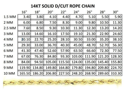 Real 14k Yellow Gold Rope Chain Solid Necklace 2mm-10mm 18"-30" Diamond Cut 14k